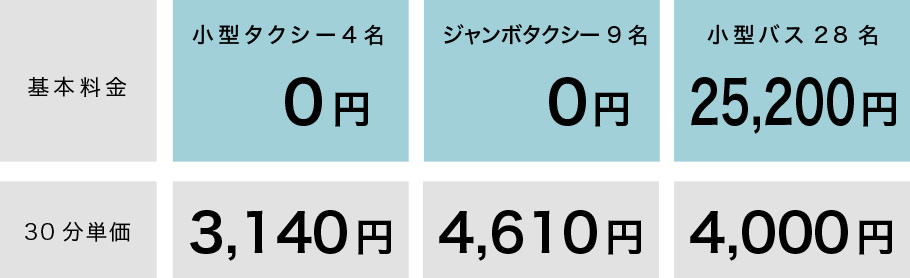 時間制貸し切り料金