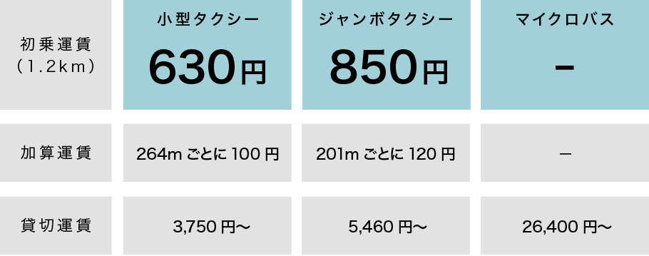 料金改